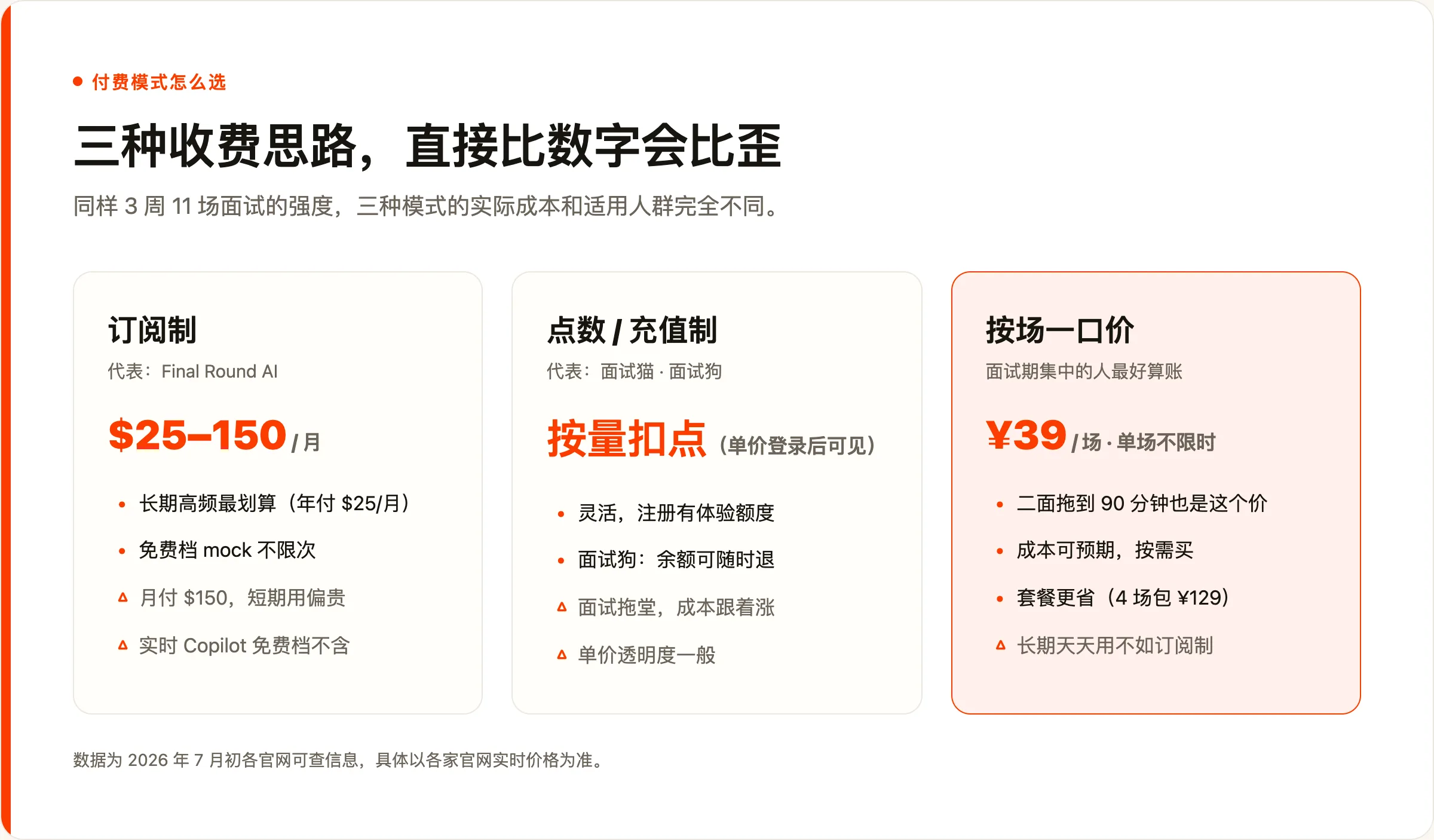三种收费模式对比