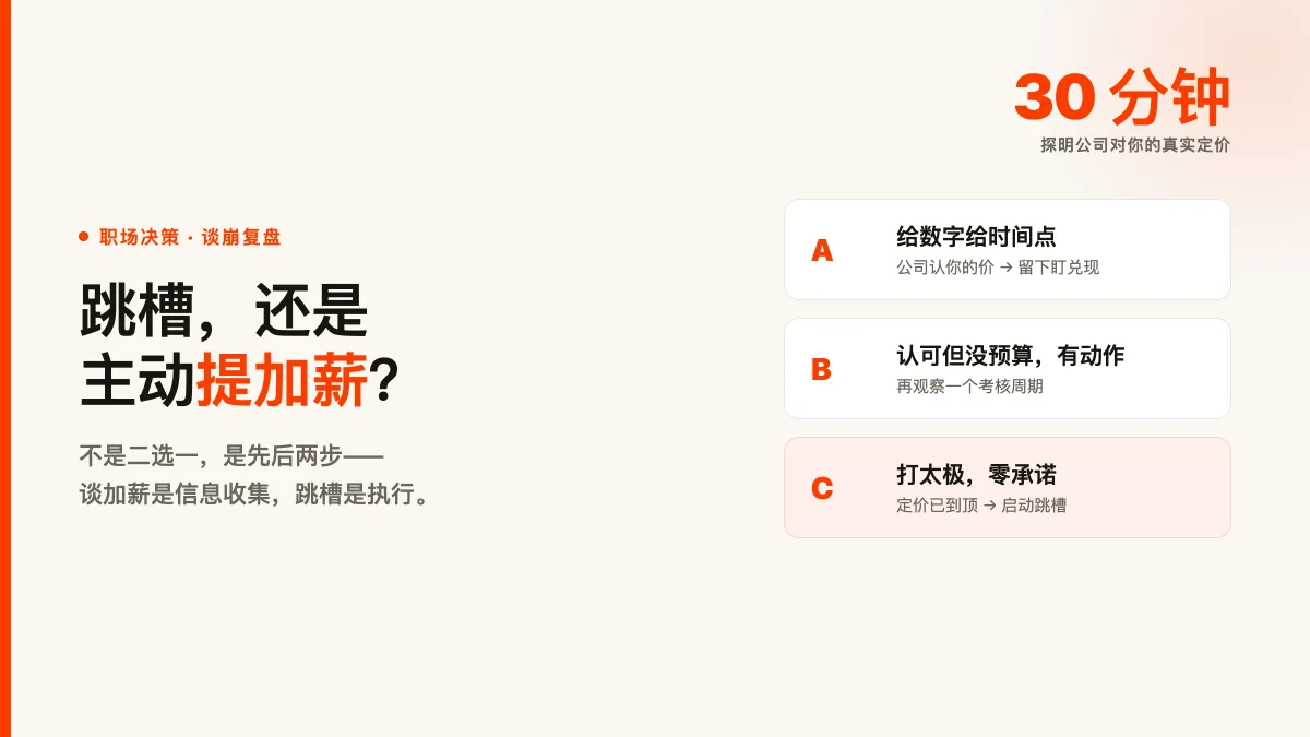 公司不涨薪，跳槽还是主动提加薪？我谈崩一次反而看清了答案