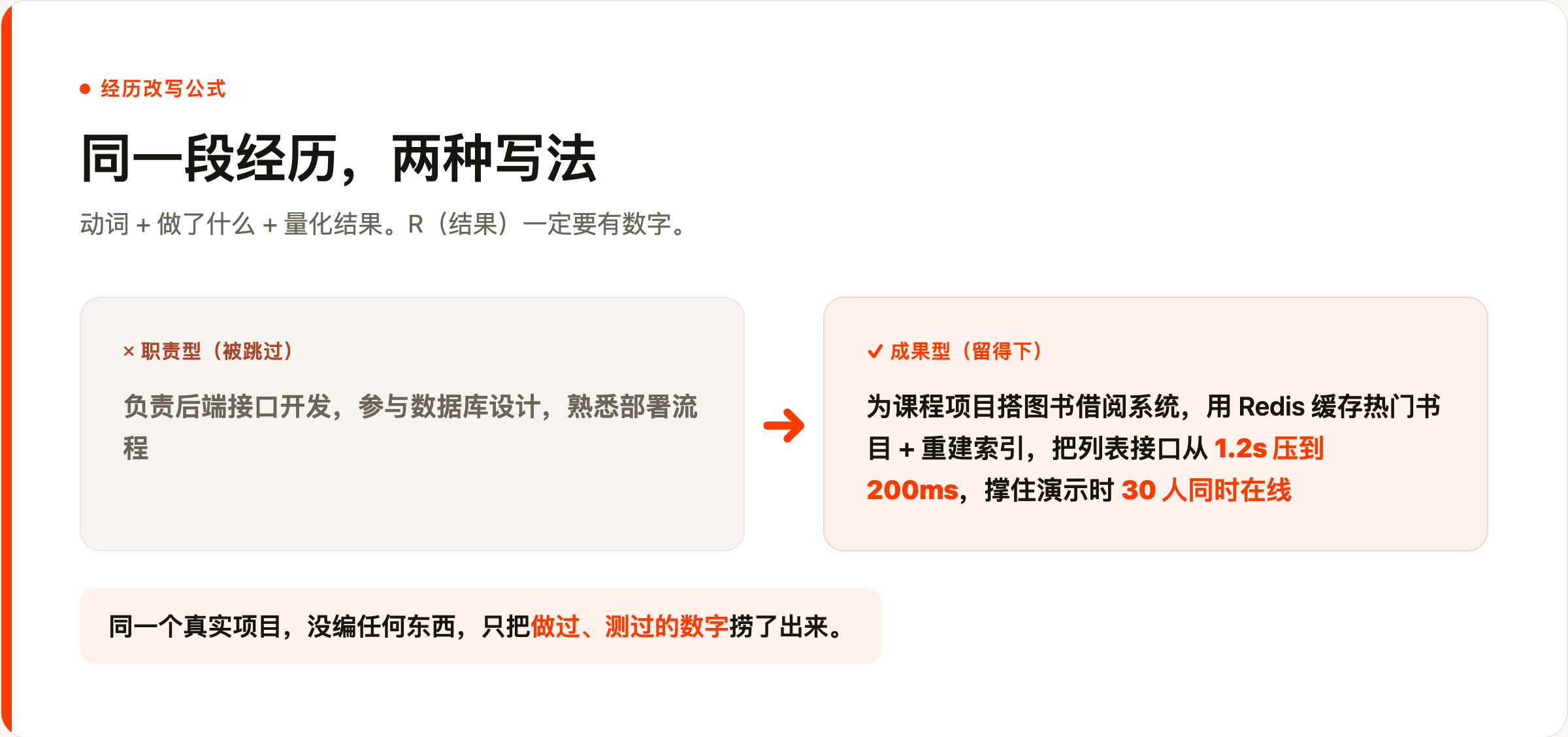职责型 vs 成果型:同一段经历的两种写法