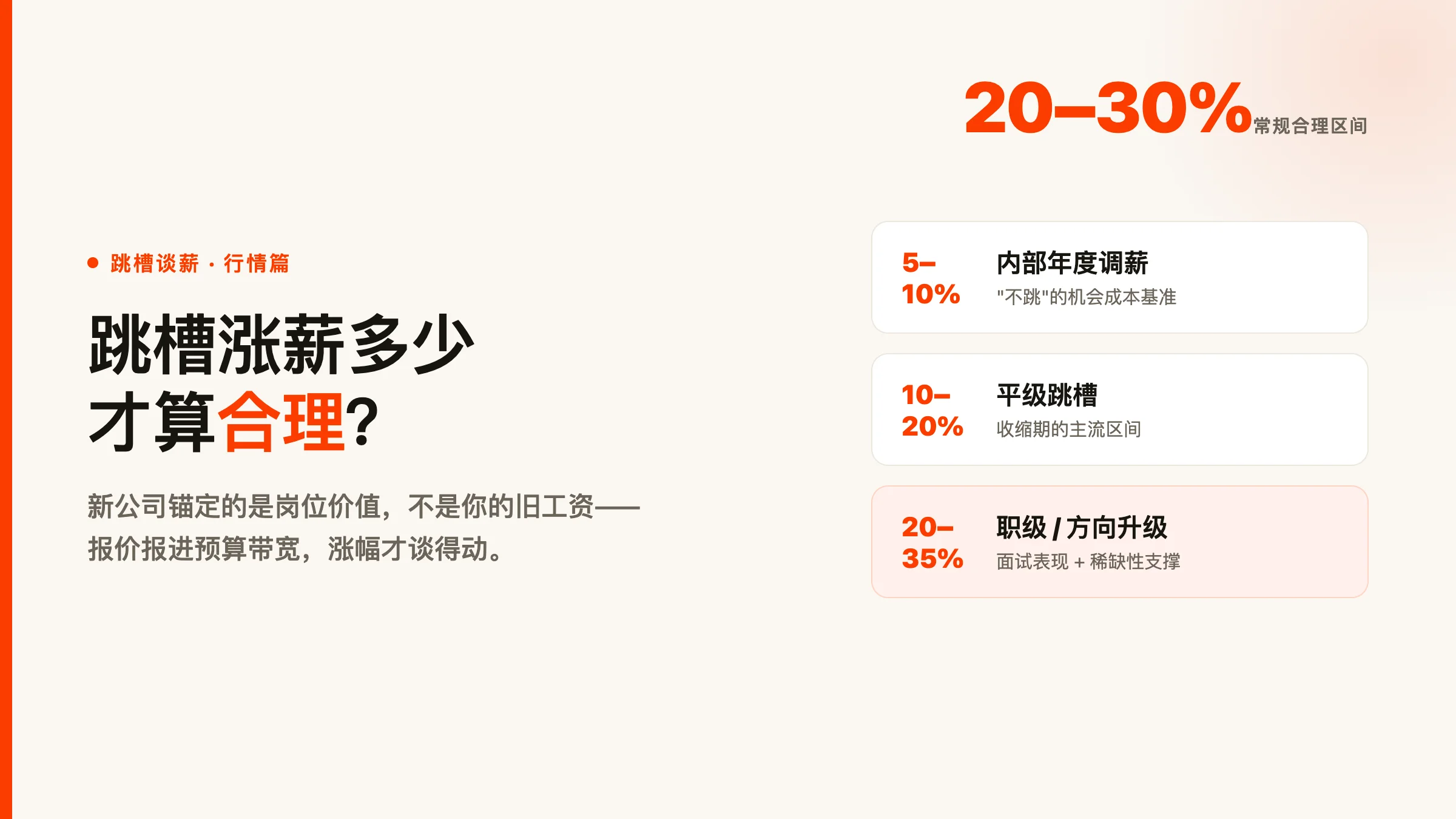 跳槽涨薪多少才合理：我谈崩过一次，才摸清行情和报价的门道